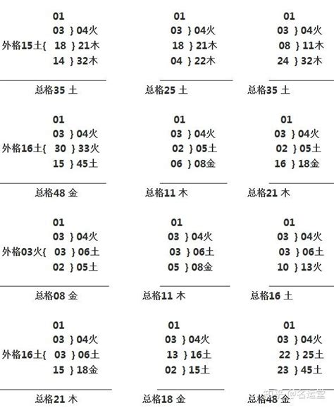 姓名三才配置|三才五格最佳配置表